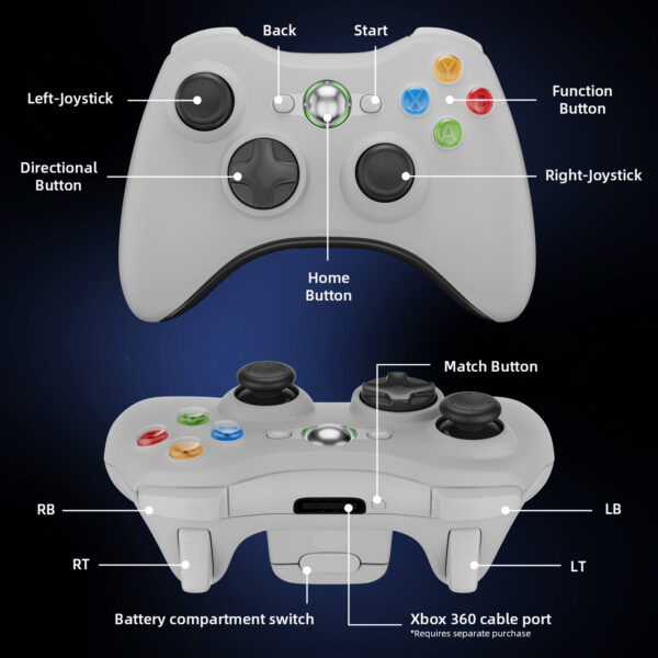 XP22 Wireless Controller with 2.4G Dongle for Xbox 360 Series and PC - Image 2